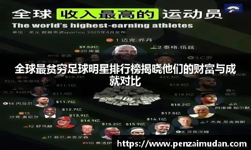 全球最贫穷足球明星排行榜揭晓他们的财富与成就对比